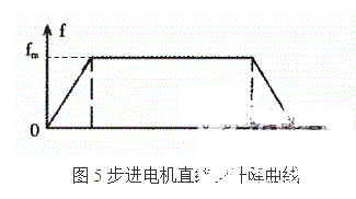 利用PIC單片機控制步進電機控制系統的方法概述    