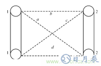 電磁兼容性的標(biāo)準(zhǔn)規(guī)范以及設(shè)計(jì)方法解析