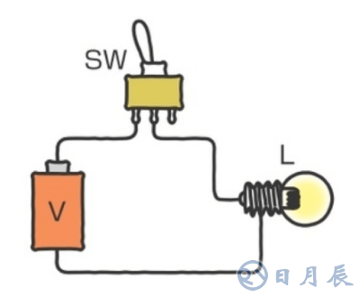 穩(wěn)壓二極管電路改進(jìn)的線性穩(wěn)壓器