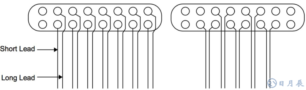 Altera的 LVDS 系統(tǒng)電路板設(shè)計(jì)