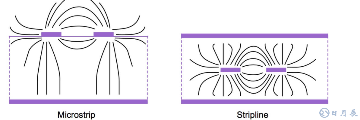 Altera的 LVDS 系統(tǒng)電路板設(shè)計(jì)