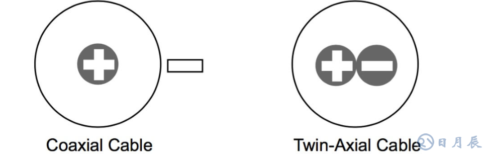 Altera的 LVDS 系統(tǒng)電路板設(shè)計(jì)