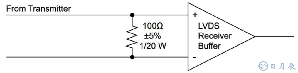 Altera的 LVDS 系統(tǒng)電路板設(shè)計(jì)