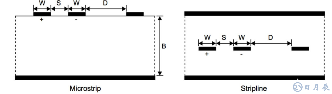 Altera的 LVDS 系統(tǒng)電路板設(shè)計(jì)