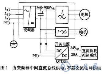 由中間直流總線供電的電源設計要求及問題