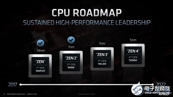 Zen4將會(huì)采用哪些新技術(shù)？