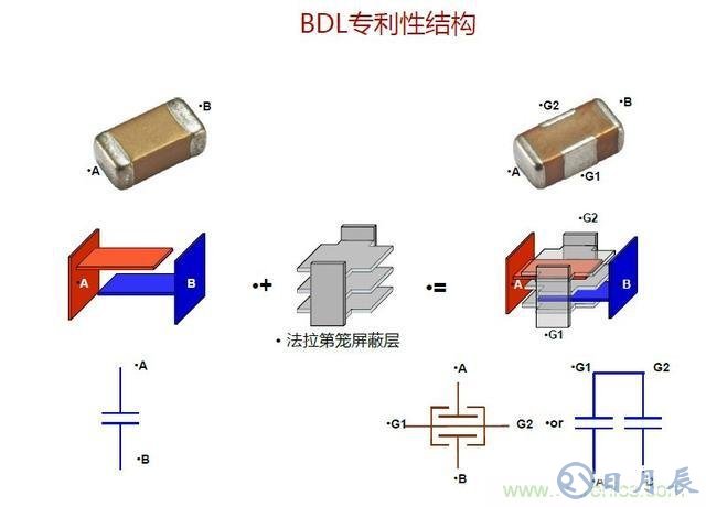 如何降低電機的EMI干擾提高系統的EMC性能