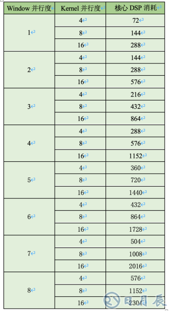 AI邊緣計(jì)算平臺(tái)EdgeBoard如何實(shí)現(xiàn)靈活、快速部署？