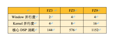 AI邊緣計(jì)算平臺(tái)EdgeBoard如何實(shí)現(xiàn)靈活、快速部署？