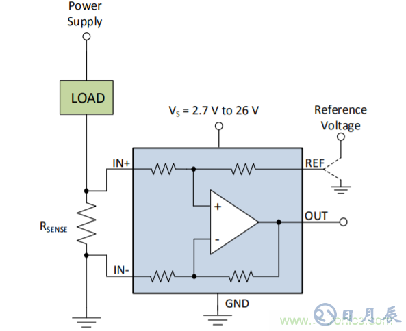 低側電流測量的兩種測量方法的利弊分析