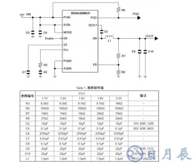 電源IC應用電路例和基板布局