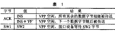 基于IC接口管理芯片實現讀寫器的軟硬件設計