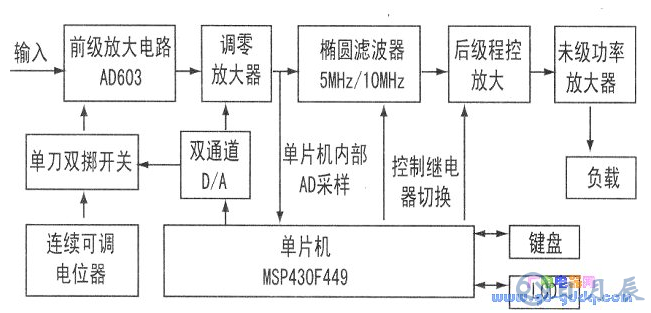 基于MSP430F449單片機的功率放大電路設計