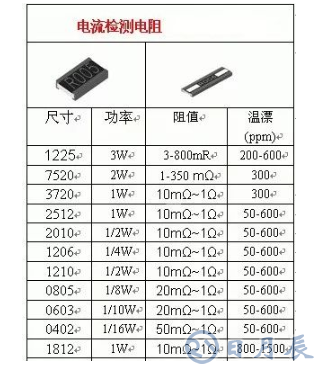 一文解讀取樣電阻的工作原理