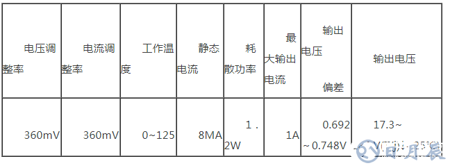 簡易直流穩壓電源的設計方案