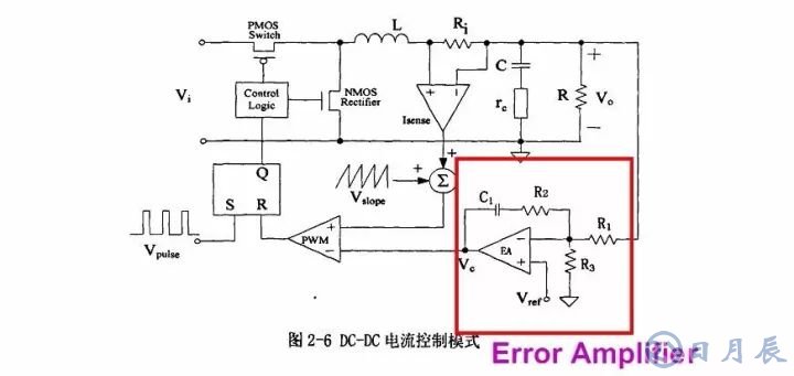 開關電源的基本原理是利用PWM方波來驅動功率MOS管