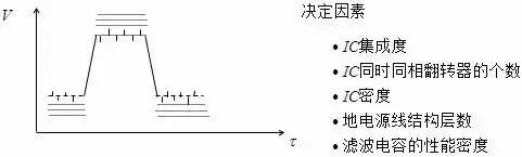 信號線電阻對電壓降的影響