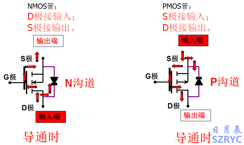 10天電子入門-MOS管