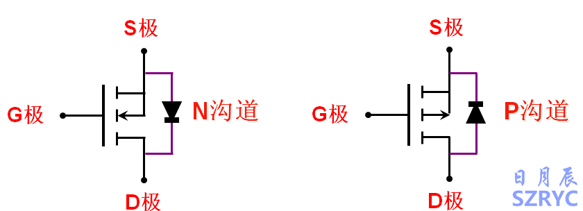 10天電子入門-MOS管