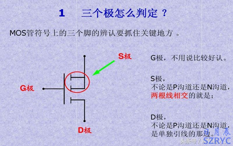 八張圖片教你快速識別應用MOS管