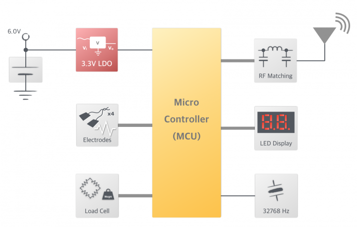 WAS-199B_Block_Diagram_1500x884