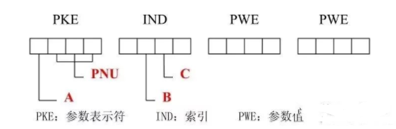 143e8b74-573f-11ed-a3b6-dac502259ad0